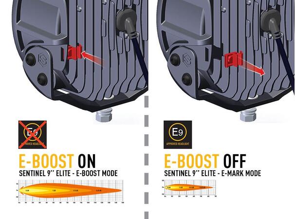 Lazer® Sentinel 9 ELITE White Med Parklys. 15232 Lumen 