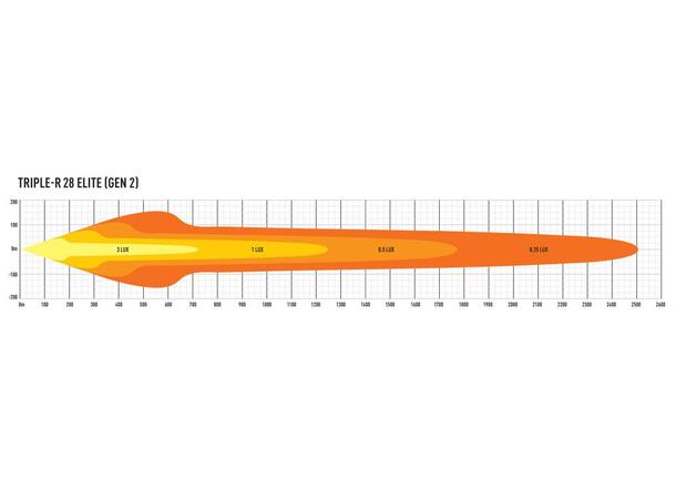 Lazer® Triple-R 28 ELITE Gen2. Lengde 1305mm. 28560 Lumen. 
