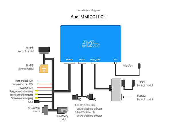 Mr12volt CarPlay/Android Auto, AUDI MMI 2G High A6, A8, Q7 (DSP) 
