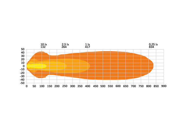 Strands Nuuk E-line Strands LED-lys integrert i skiltholder 