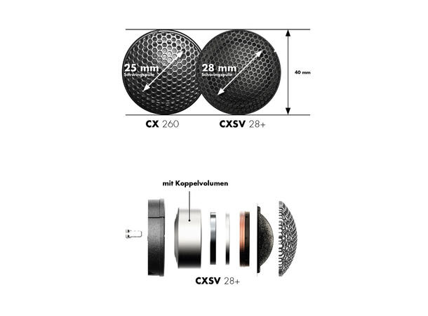Eton POW 20+ Komponentsett 2veis 20cm (8") - høy kvalitet 