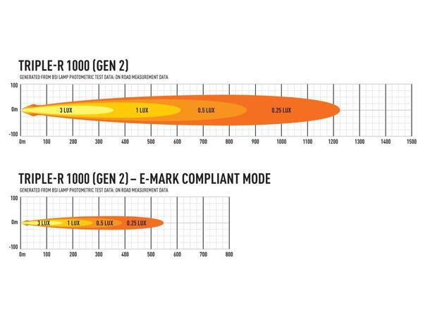 Lazer Triple-R 1000 G2 - Beacon Gen2. Med varsellys. 9240 Lumen. 