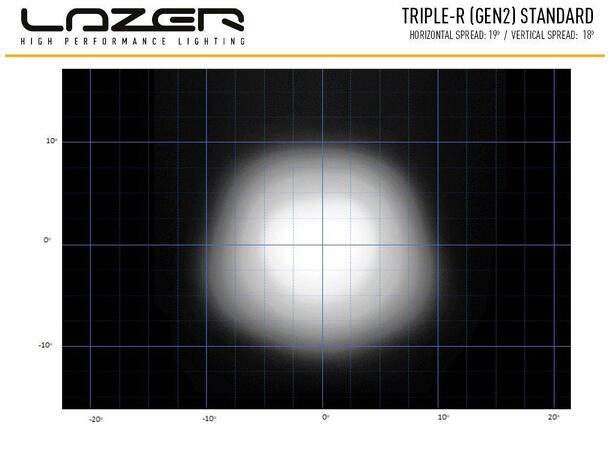 Lazer Triple-R 1000 G2 - Beacon Gen2. Med varsellys. 9240 Lumen. 