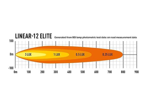 Lazer® Linear 12 ELITE position light Lengde 382mm. 8100 Lumen. Med parklys 