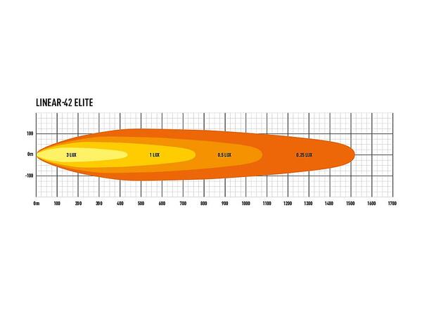 Lazer® Linear 42 ELITE lengde 1132mm.33300 Lumen 