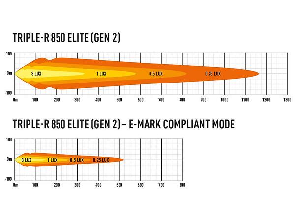 Lazer® Triple-R 850 ELITE Gen2. Lengde 322mm. 8068 Lumen. 