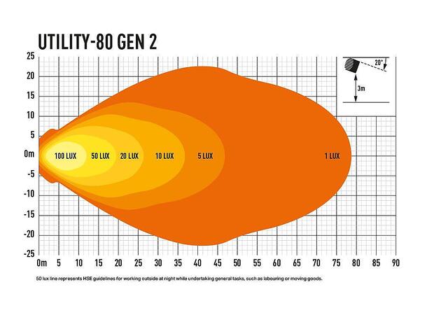 Lazer® Utility 80 110x110mm. 8820 Lumen. 