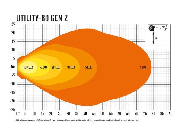 Lazer® Utility 80 110x110mm. 8820 Lumen. 