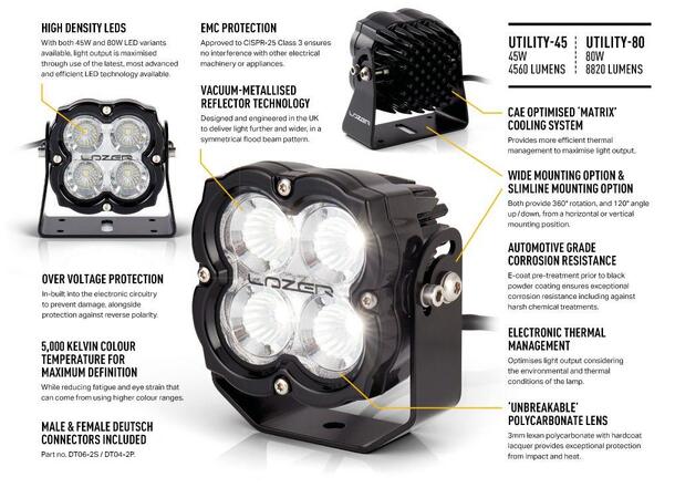 Lazer® Utility 80 110x110mm. 8820 Lumen. 
