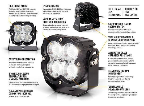 Lazer® Utility 80 110x110mm. 8820 Lumen. 