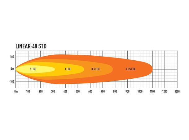 Lazer® Linear 48 Lengde 1282mm. 18000 Lumen 