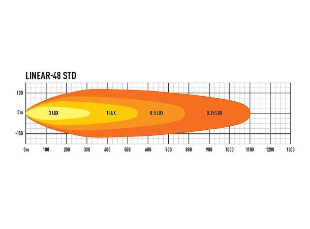 Lazer® Linear 48 Lengde 1282mm. 18000 Lumen 