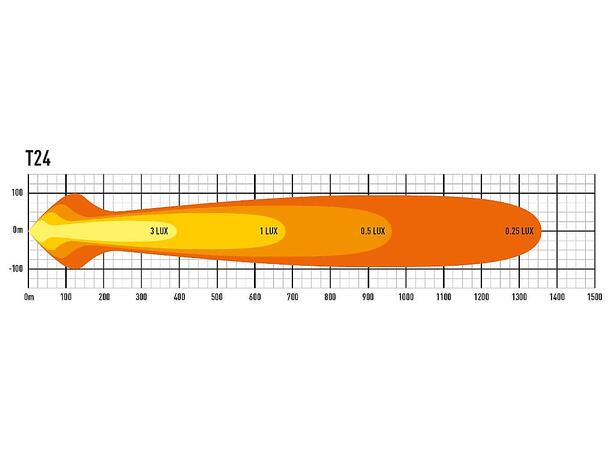 Lazer® T24 Evolution Lengde 1004mm. 24816 Lumen 