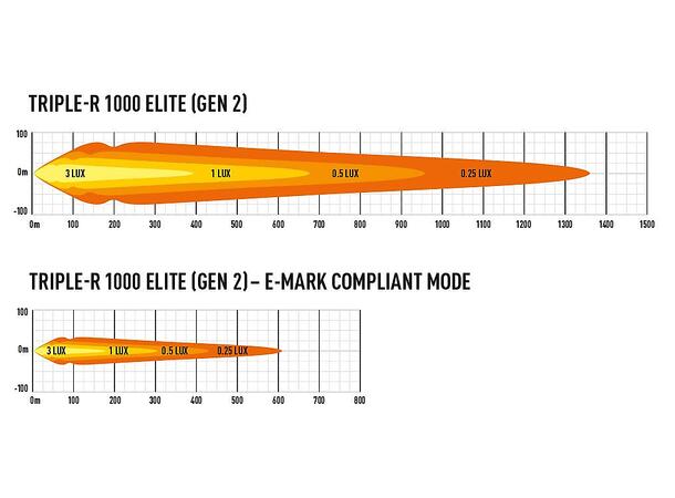 Lazer® Triple-R 1000 ELITE Gen2. Lengde 410mm. 10136 Lumen. 