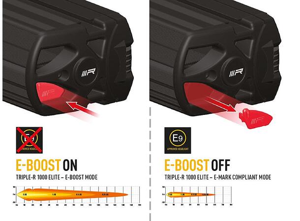 Lazer® Triple-R 1000 ELITE Gen2. Lengde 410mm. 10136 Lumen. 