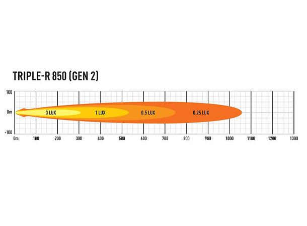Lazer® Triple-R 850 med parklys Gen2. Lengde 322mm. 6930 Lumen. 