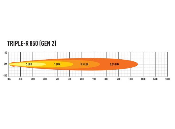 Lazer® Triple-R 850 med parklys Gen2. Lengde 322mm. 6930 Lumen. 