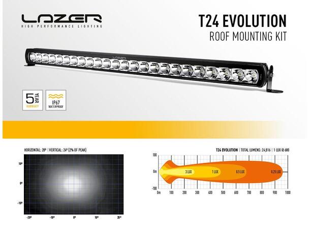 Lazer® takmontering Ranger Til Ford Ranger. T 24 EVO. m/rails 