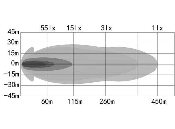 Fjernlyspakke m/OZZ LP1 20" (sort), ledn.nett, XBB Dongle+PowerUnit 