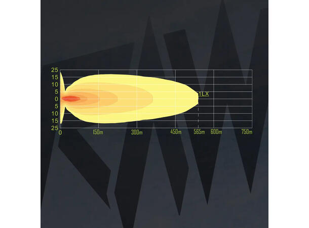 RAW CARBON fjernlys 9" m/dynamisk gult el. hvitt parklys, 170W 