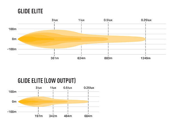 LAZER Glide 18 Elite Kia EV5 Exclusive 2026-> XBB