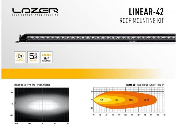 Lazer Roof Kit Mitsubishi L200 2015–2019 uten rails