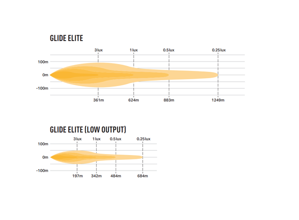 Lazer® Lyspakke med Glide 18 Elite ELITE. Med skiltplate sidemount. 