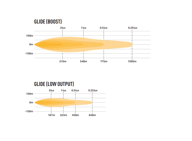 Lazer® Lyspakke med Glide 18 Elite ELITE. Med skiltplate sidemount. 
