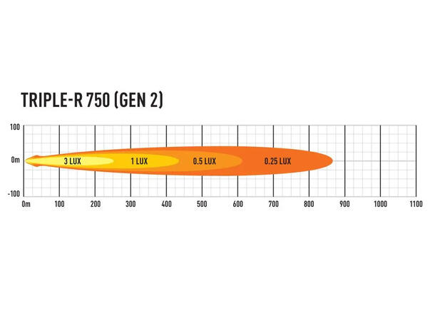 LAZER LED-bar 230mm, 4 LED fjernlys m/parklys 