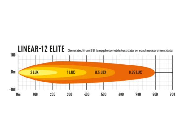 LAZER Linear-12 P Elite Volvo FH/FH16 2021?