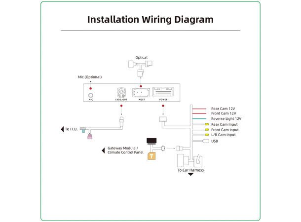 Mr12volt CarPlay/Android Auto, AUDI MMI 3G/3G+, A4, A5, A6,A7,A8,Q3,Q5,Q7 