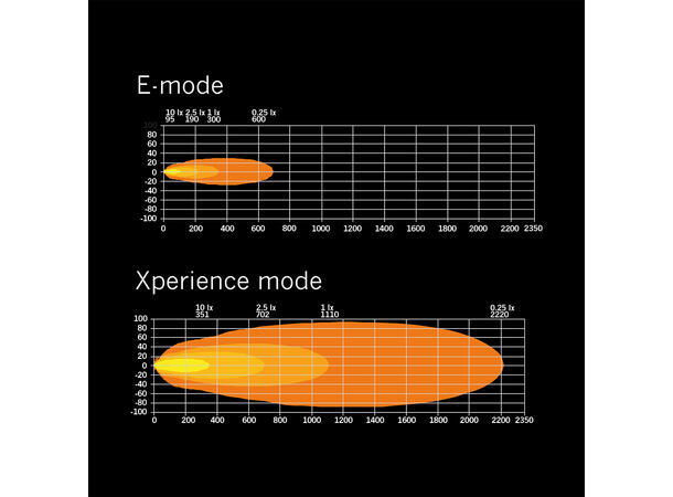 Strands Siberia XP DR 42" LED-bar Dobbel radet LED-bar på 42", 25500 Lumen 