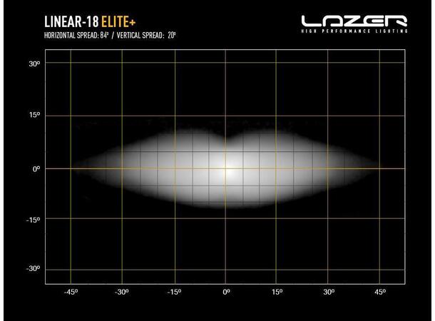Grillkit med Lazer Linear 18 ELITE+ Til Xpeng G6 2024- 