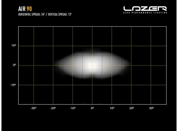 LAZER AIR-90 LED-bar 6229 lumen med R65 varsellys