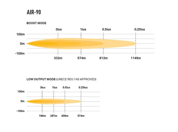 LAZER AIR-90 LED-bar 6229 lumen med R65 varsellys