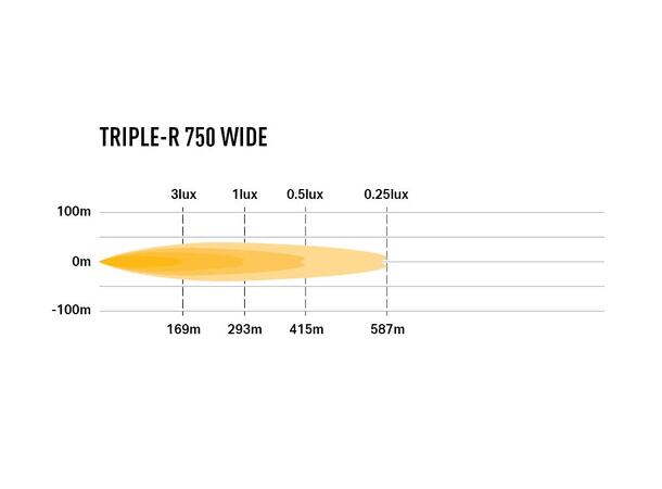 Lazer Triple-R 750 WIDE Gen2 u/parklys Lengde 230mm. 4620 Lumen 