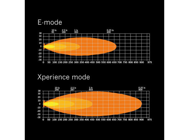 Strands SIBERIA XP SR ledbar Enkel radet LED-bar på 12", 3620  lumen 