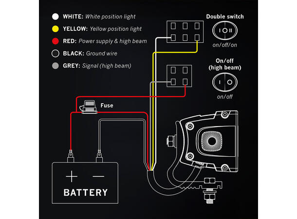 Strands SIBERIA XP SR ledbar Enkel radet LED-bar på 12", 3620  lumen 