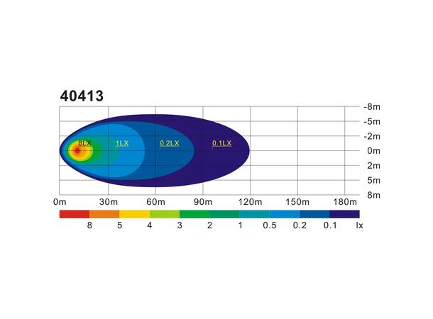 LED arbeidslyspakke - 10stk 12W lamper IP67 12-36V 
