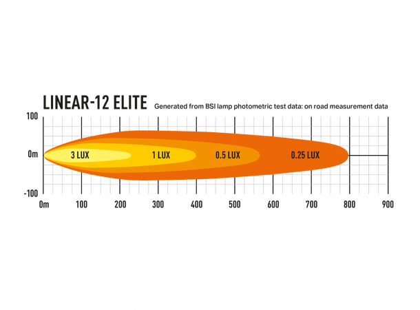 Lazer Linear 12 ELITE Grillkit | BYD Sealion 7 2024? | Audiocom
