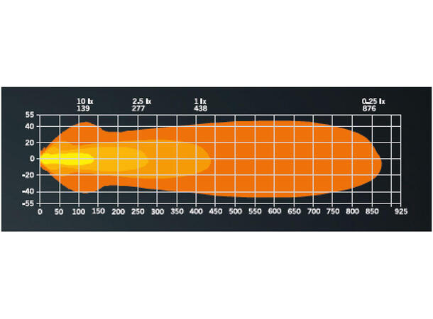 Strands LED-lys integrert i skiltholder Oppgradert Nuuk E-line, 8100 lumen, 20" 
