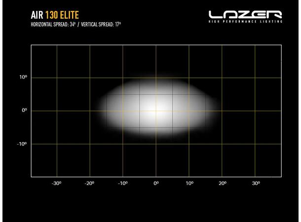 LAZER AIR-130 Elite LED fjernlys m/posisjonslys (hvit/gult) 