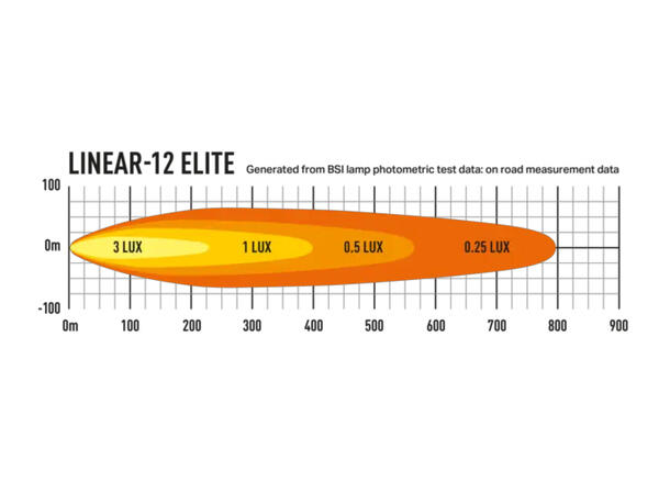 LAZER Linear-12 P Elite Volvo FH/FH16 2021?