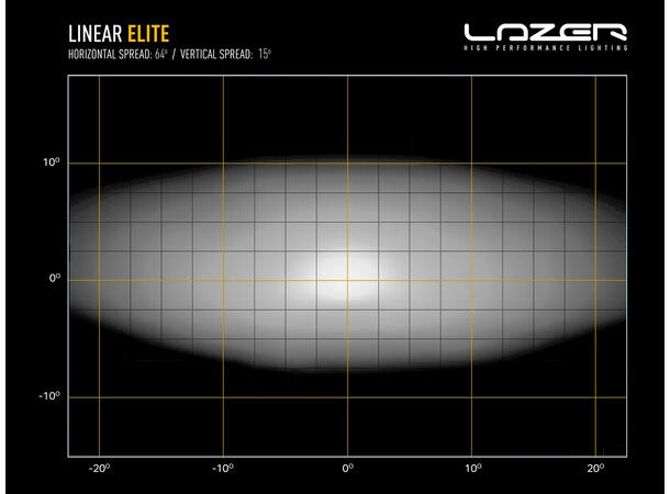 LAZER grillkit Toyota Proace 2023-> | Linear-18 ELITE
