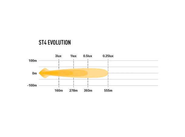 Lazer Grillkit med 2 stk ST4EVO Toyota Landcruiser 2024-> 