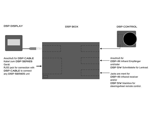 Audio System DSP BOX "Black box" for ekstrautstyr 