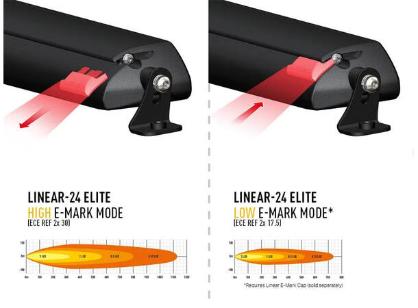 Lazer Linear 24 ELITE fjernlyspakke | Volvo FH Aero 2024?