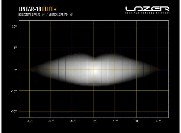 Lazer grillkit VW Transporter T7 2025-> | Linear-18 Elite+