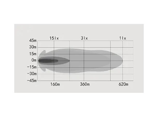 OZZ DRB1 P20" fjernlys Dobbel ledbar m/pos.lys SORT  hus 