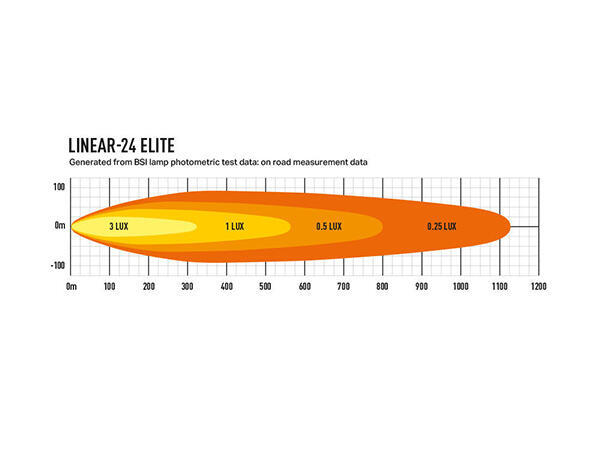 Lazer Linear 24 Elite grillkit til Silverado 2500/3500